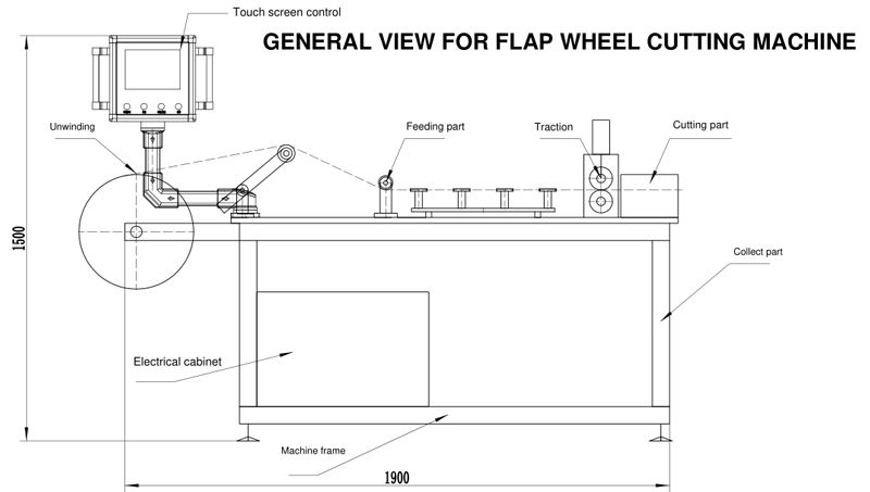 HC-FM Mechnical Flap Wheel Cutting Machine